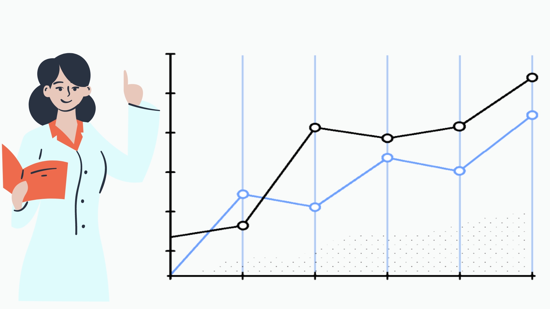 A Standard Curve Is Always Linear