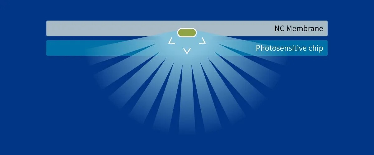 Touch Imager (Contact-based) diagram